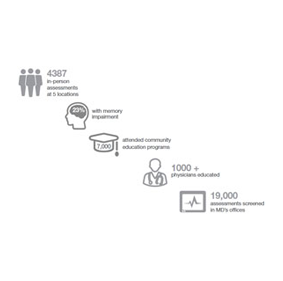 Improved Access to Vital Mental Health Services